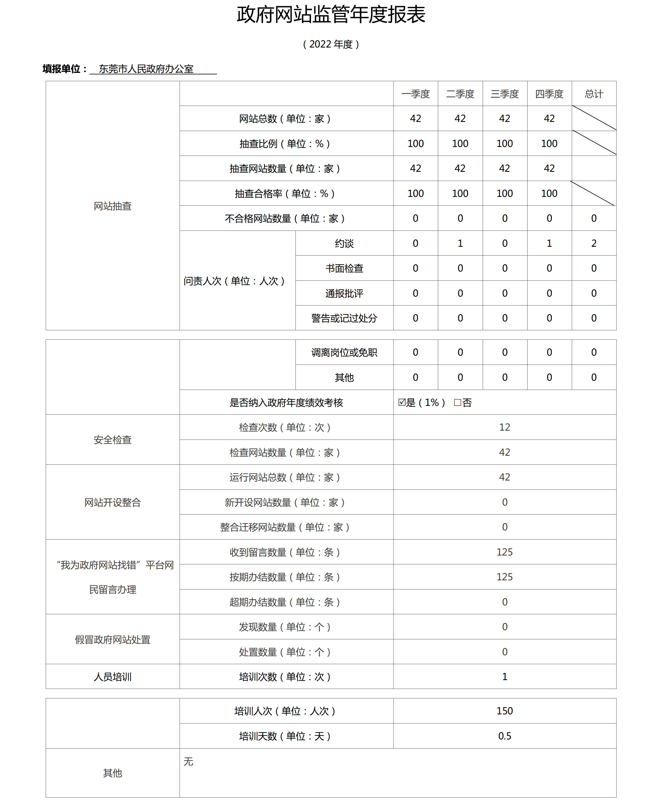 base365_365bet娱乐场在线_Bet体育365提款不到账-政府网站监管年度报表（2022年）.png